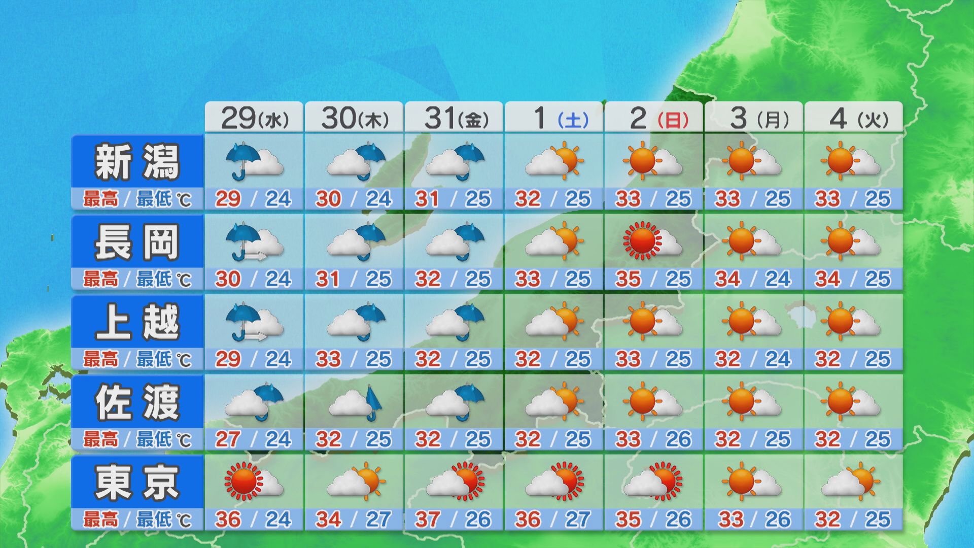 【大雨】29日も土砂災害に注意・警戒を【新潟】 2026年07月28日(火)