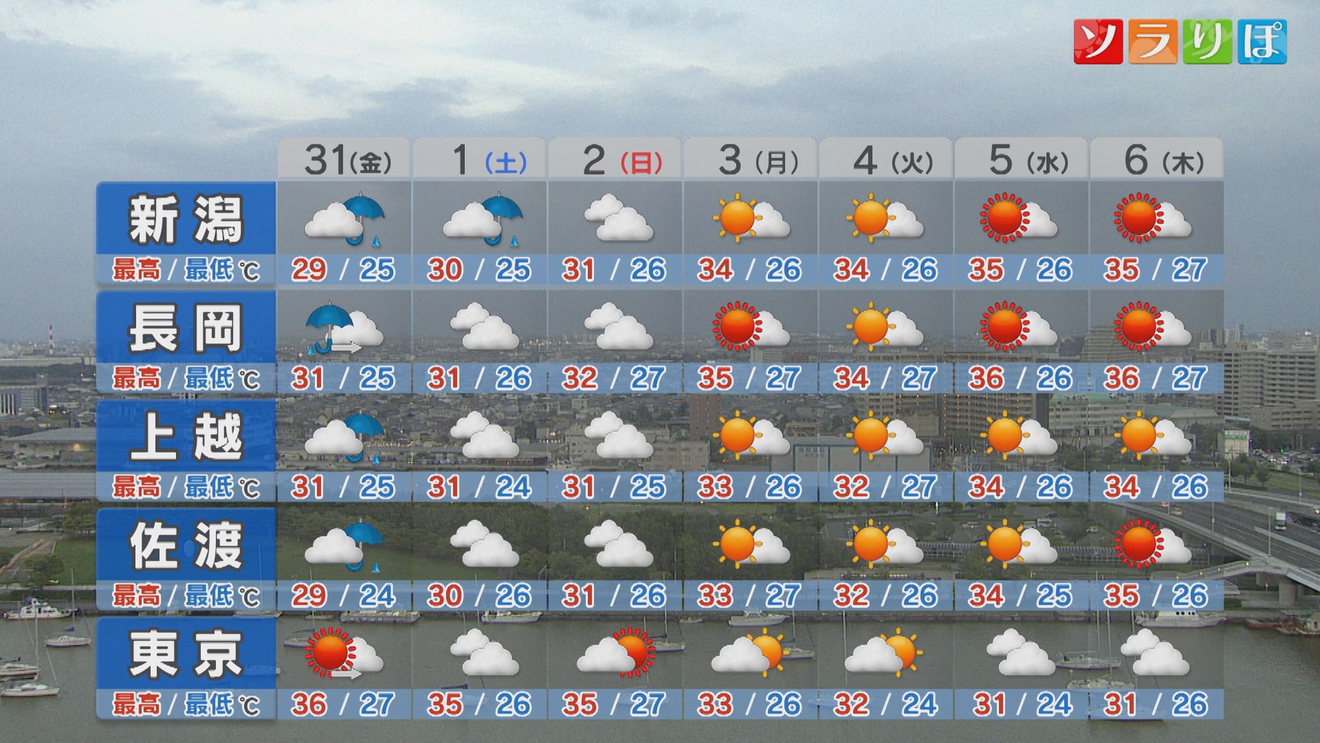 31日は所々で真夏日＆非常に激しい雨の降るところも、土日の天気は？：各地の詳しい天気【これからの天気(7月30日18時40分現在)｜新潟】 2026年07月30日(木)