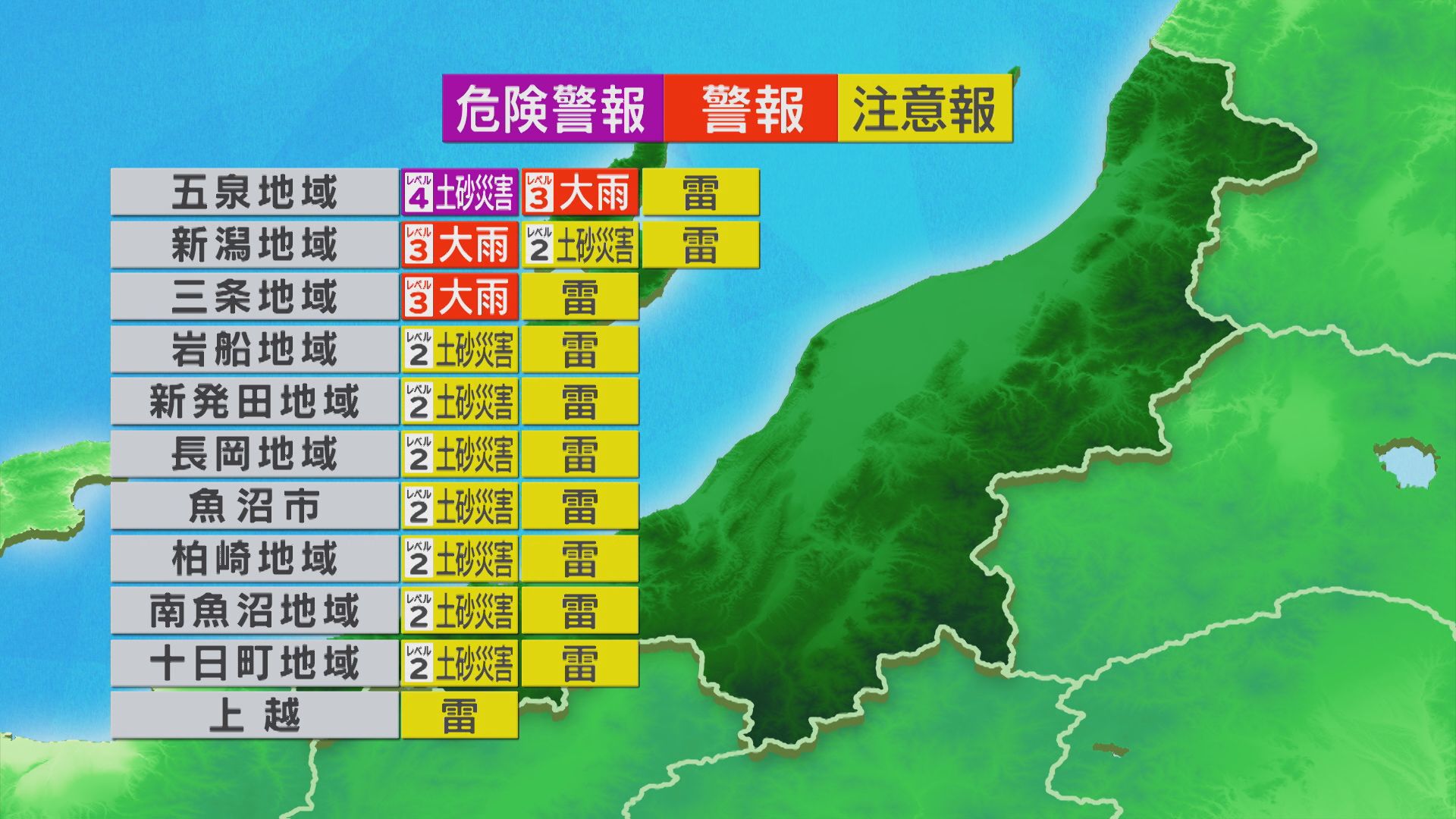 佐渡や下越を中心に雨、雷雨となるところも【これからの天気(7月31日11時40分現在)｜新潟】 2026年07月31日(金)