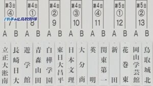 【夏の甲子園】日本文理は初戦で大分商業と対戦【新潟】 2026年08月01日(土)