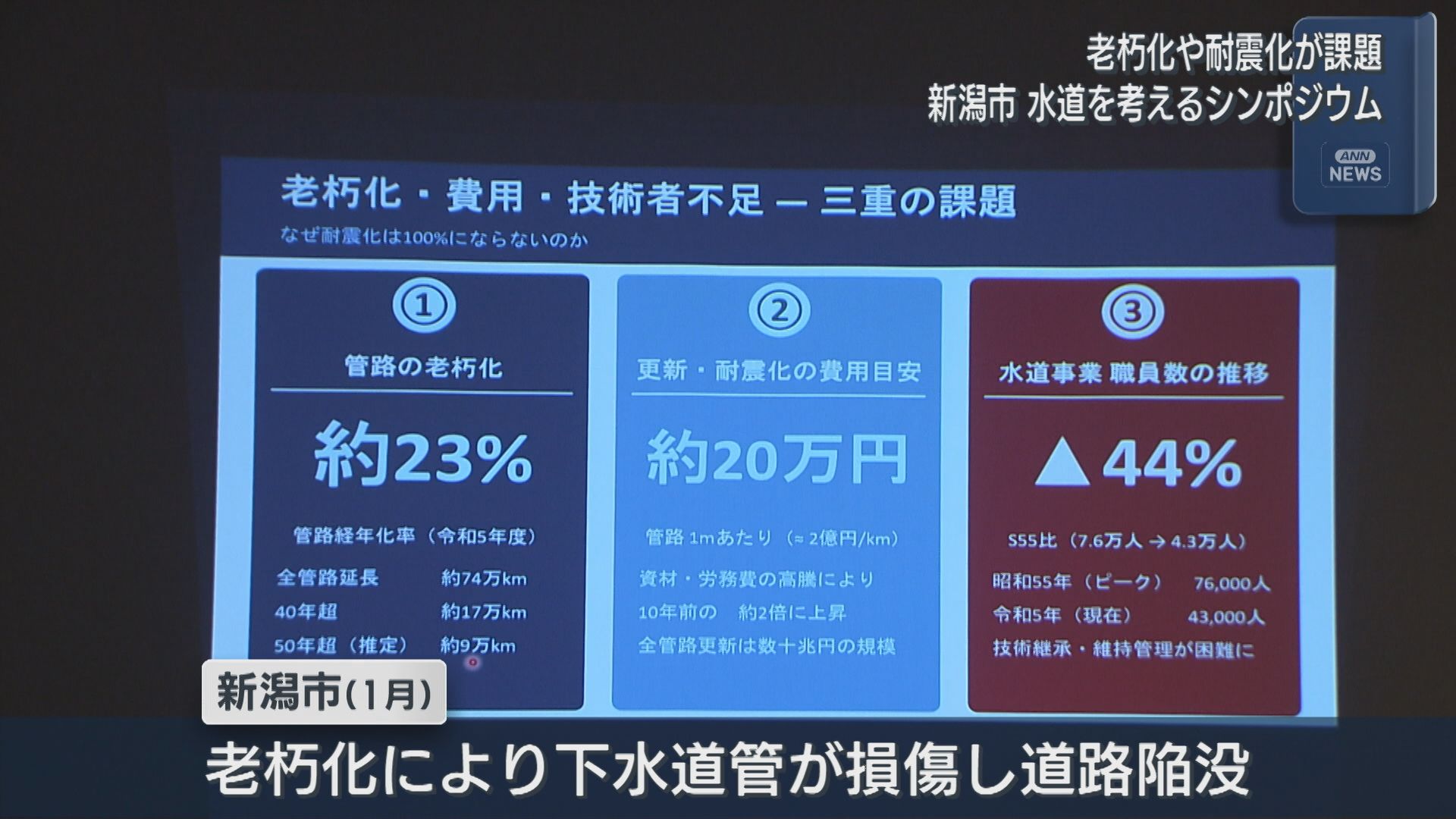 老朽化や耐震化が課題「命を守るインフラ」新潟市で水道を考えるシンポジウム【新潟】 2026年08月04日(火)