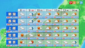 土曜は晴れていても天気の急変に注意を：各地の詳しい天気【これからの天気(8月7日18時40分現在)｜新潟】 2026年08月07日(金)