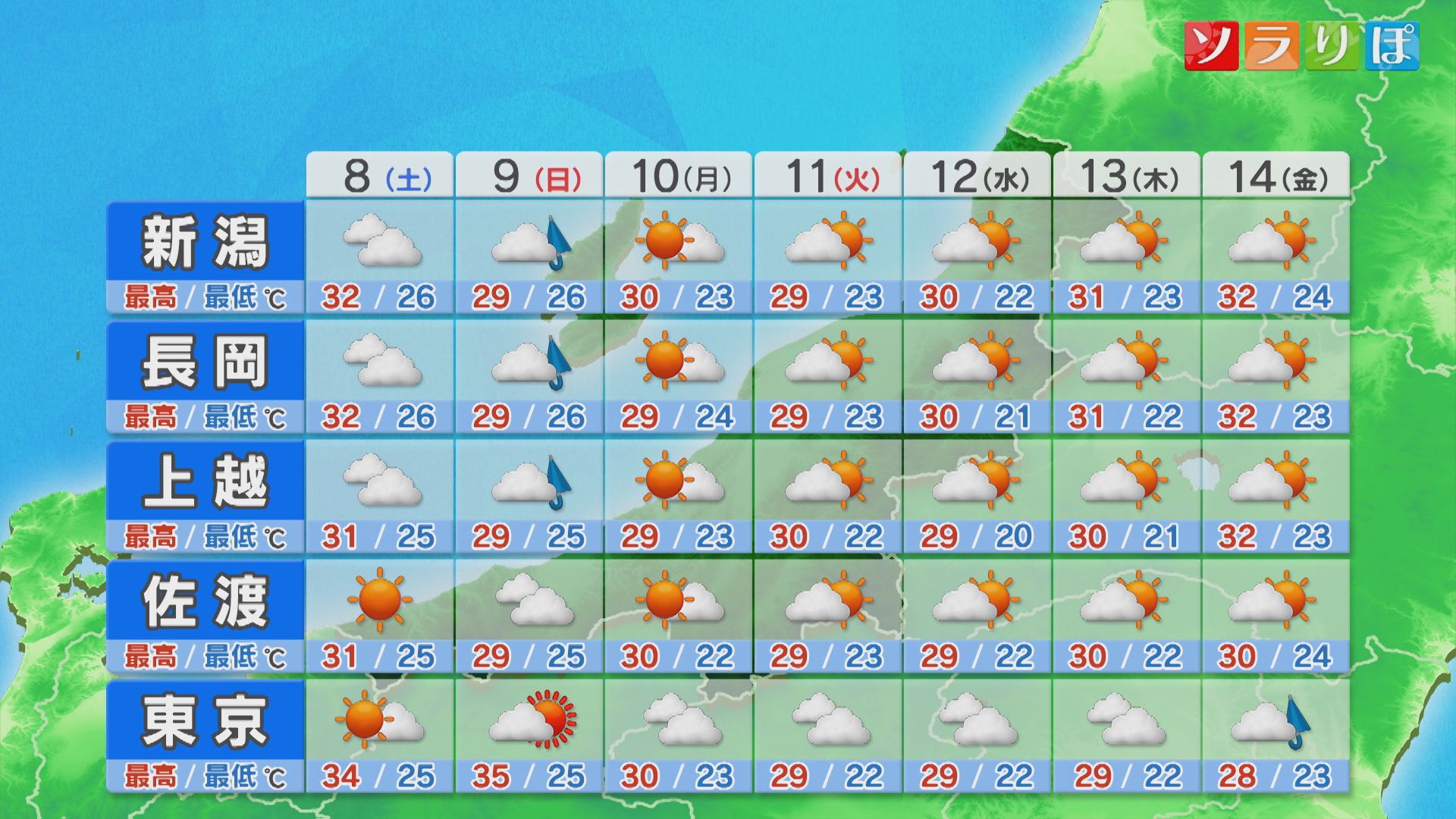 土曜は晴れていても天気の急変に注意を：各地の詳しい天気【これからの天気(8月7日18時40分現在)｜新潟】