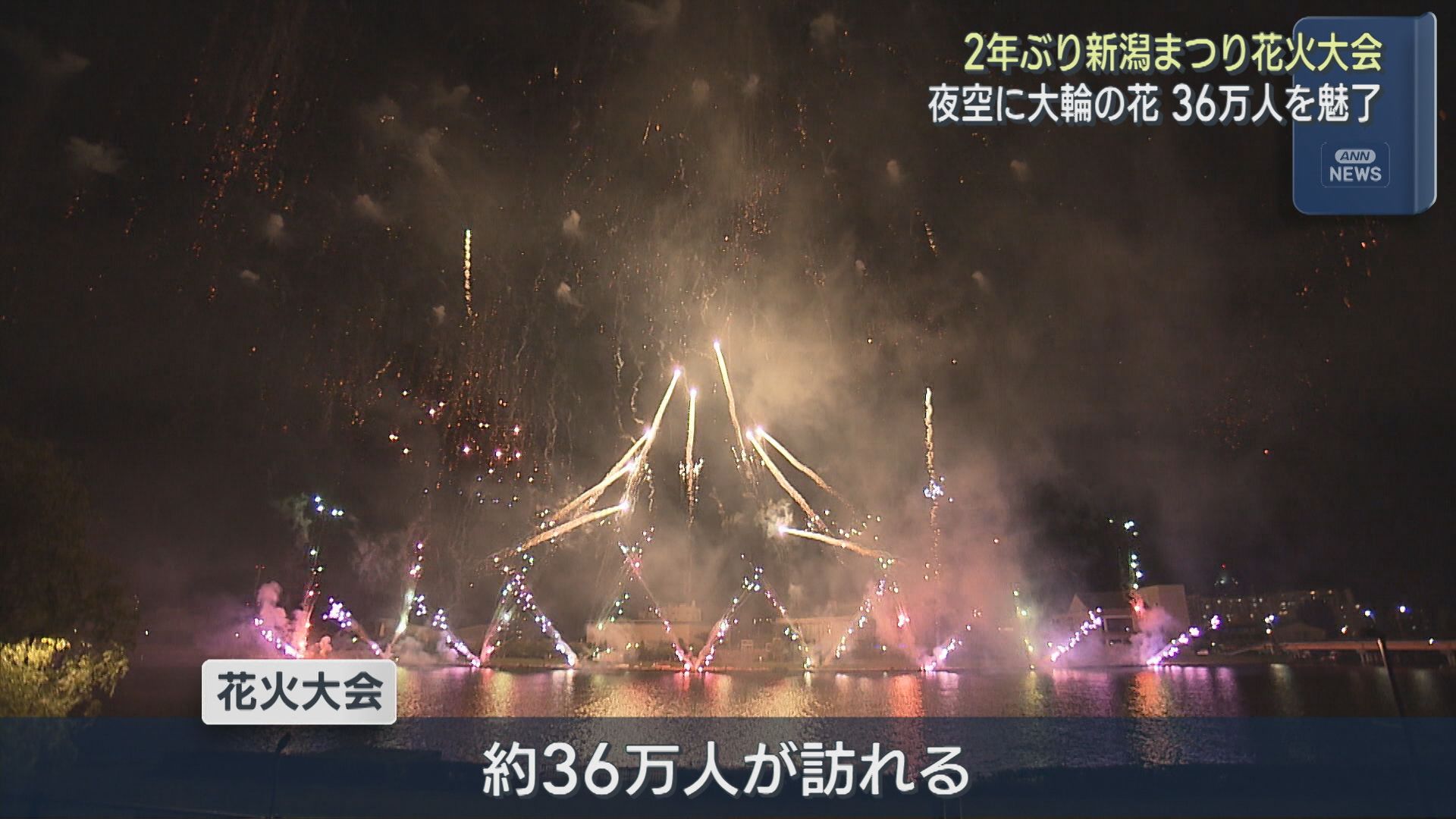 2年ぶり夜空に大輪の花「新潟まつり花火大会」約36万人が来場【新潟】