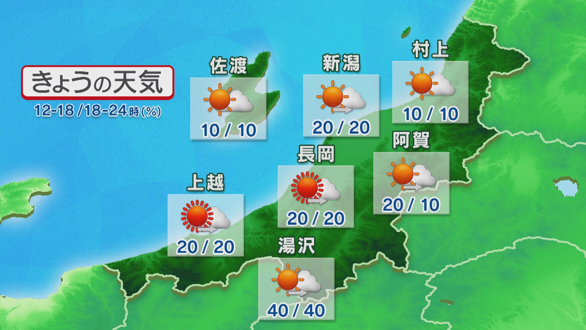 次第に雲が多くなり 山沿いを中心ににわか雨・雷雨も【これからの天気(8月13日11時40分現在)｜新潟】 2026年08月13日(木)