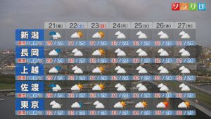 次の晴れはいつ？21日は道路の冠水などに注意・警戒を：各地の詳しい天気【これからの天気(8月20日18時40分現在)｜新潟】 2026年08月20日(木)