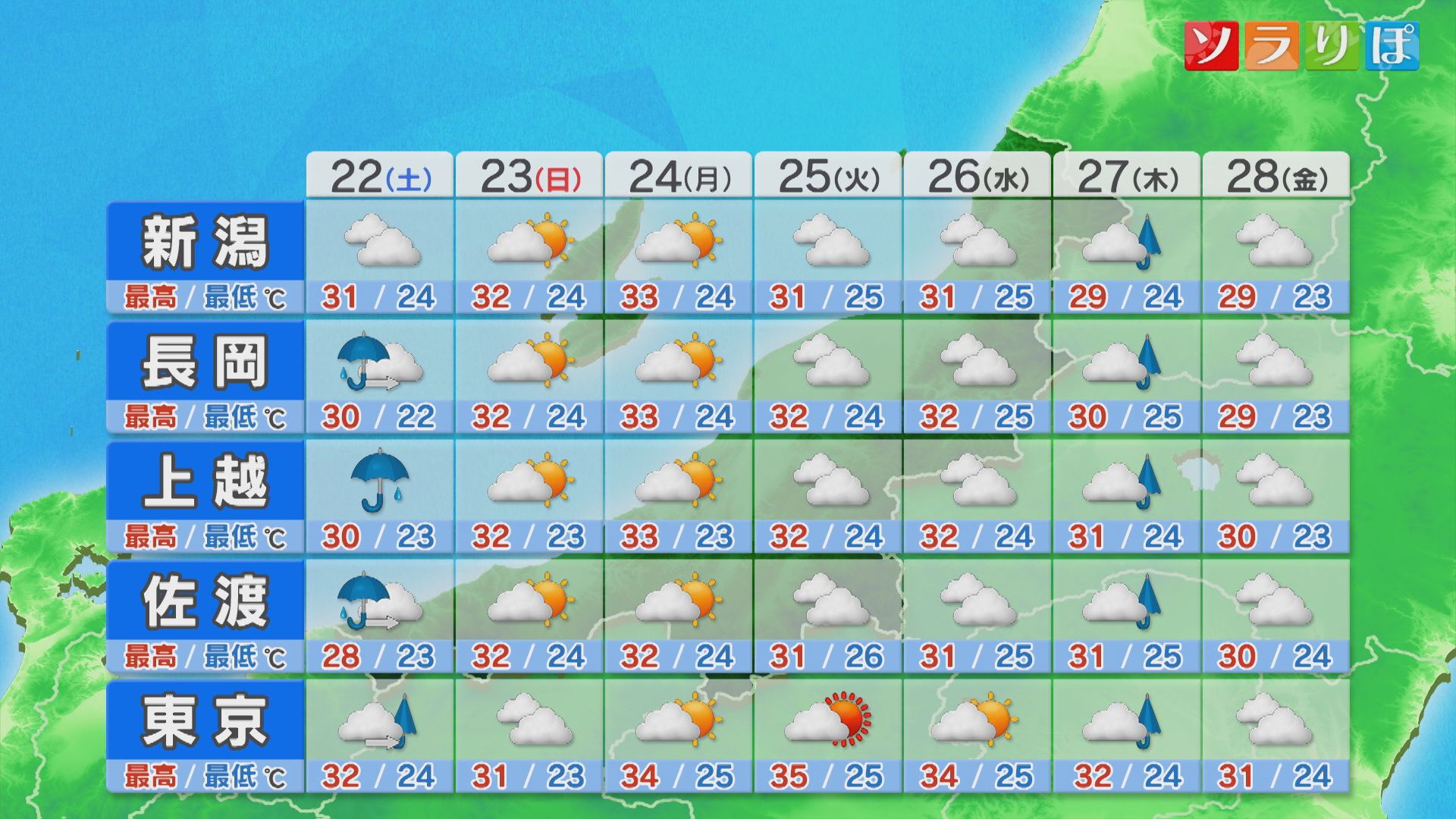 22日(土)も局地的に激しい雨が降りそう：各地の詳しい天気【これからの天気(8月21日18時40分現在)｜新潟】 2026年08月21日(金)