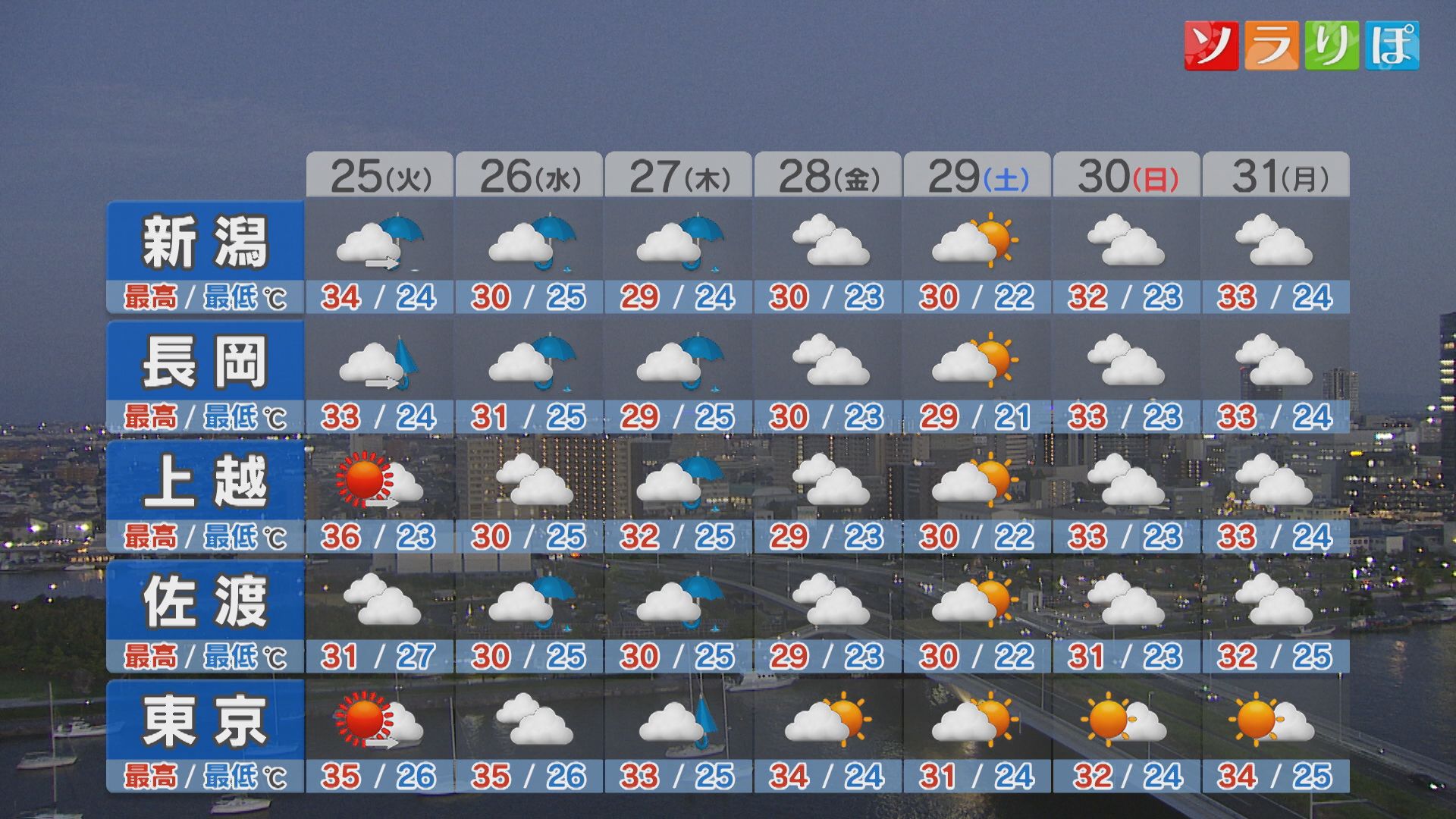 25日は暑さと大雨に注意・警戒：各地の詳しい天気【これからの天気(8月24日18時40分現在)｜新潟】