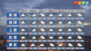 27日は広く雨脚が強まりそう 各地の詳しい天気【これからの天気(8月26日18時40分現在)｜新潟】 2026年08月26日(水)