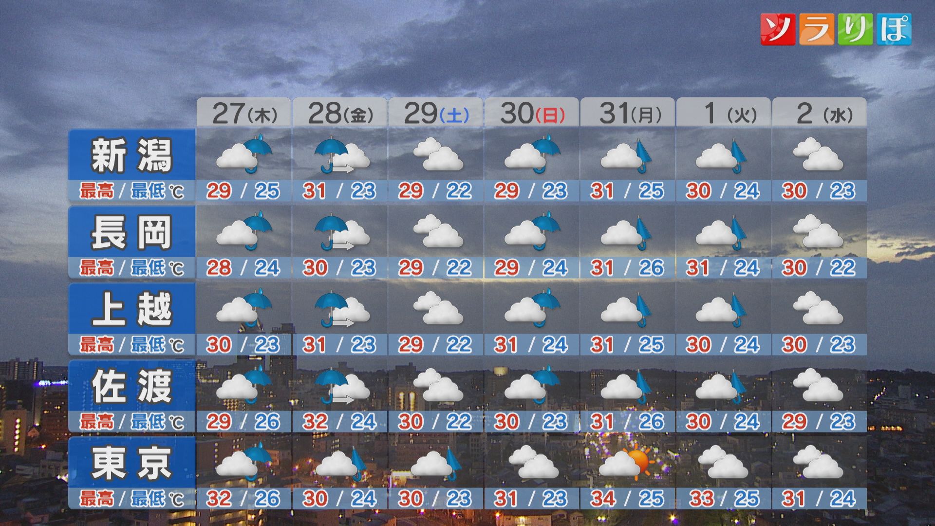 27日は広く雨脚が強まりそう 各地の詳しい天気【これからの天気(8月26日18時40分現在)｜新潟】