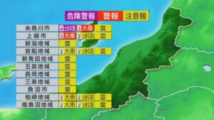 午後も上越を中心に広い範囲で雨に 川の増水などに注意・警戒を【これからの天気(8月27日11時40分現在)｜新潟】 2026年08月27日(木)