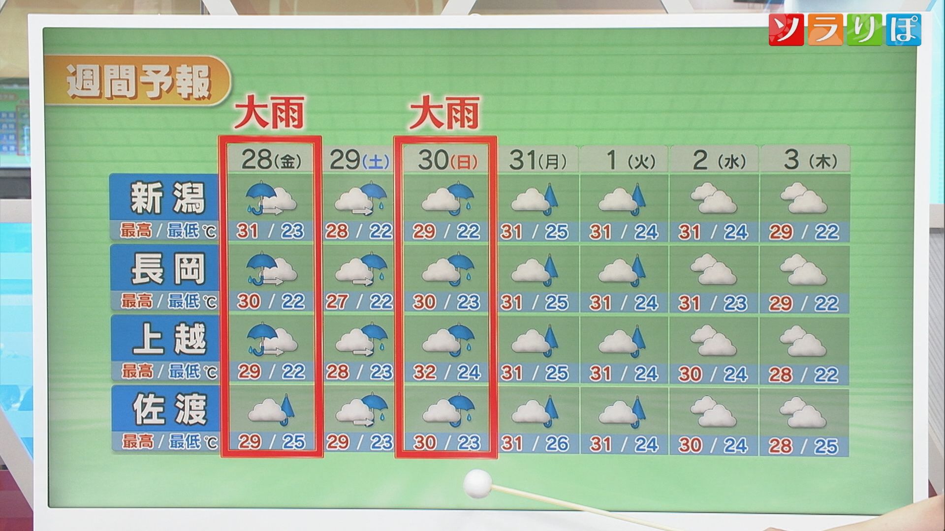 28日も活発な雨雲がかかるところも、この先も長丁場の大雨に･･･【気象予報士が解説｜新潟】 2026年08月27日(木)