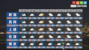 3日(木)は各地で大雨となりそう 週後半の天気は？：各地の詳しい天気【これからの天気(9月2日18時40分現在)｜新潟】 2026年09月02日(水)