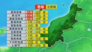 午後も雨が続き 局地的に雷雨のところも【これからの天気(9月3日11時40分現在)｜新潟】 2026年09月03日(木)