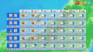 土曜は各地で秋めいてきそう：各地の詳しい天気【これからの天気(9月4日18時40分現在)｜新潟】 2026年09月04日(金)