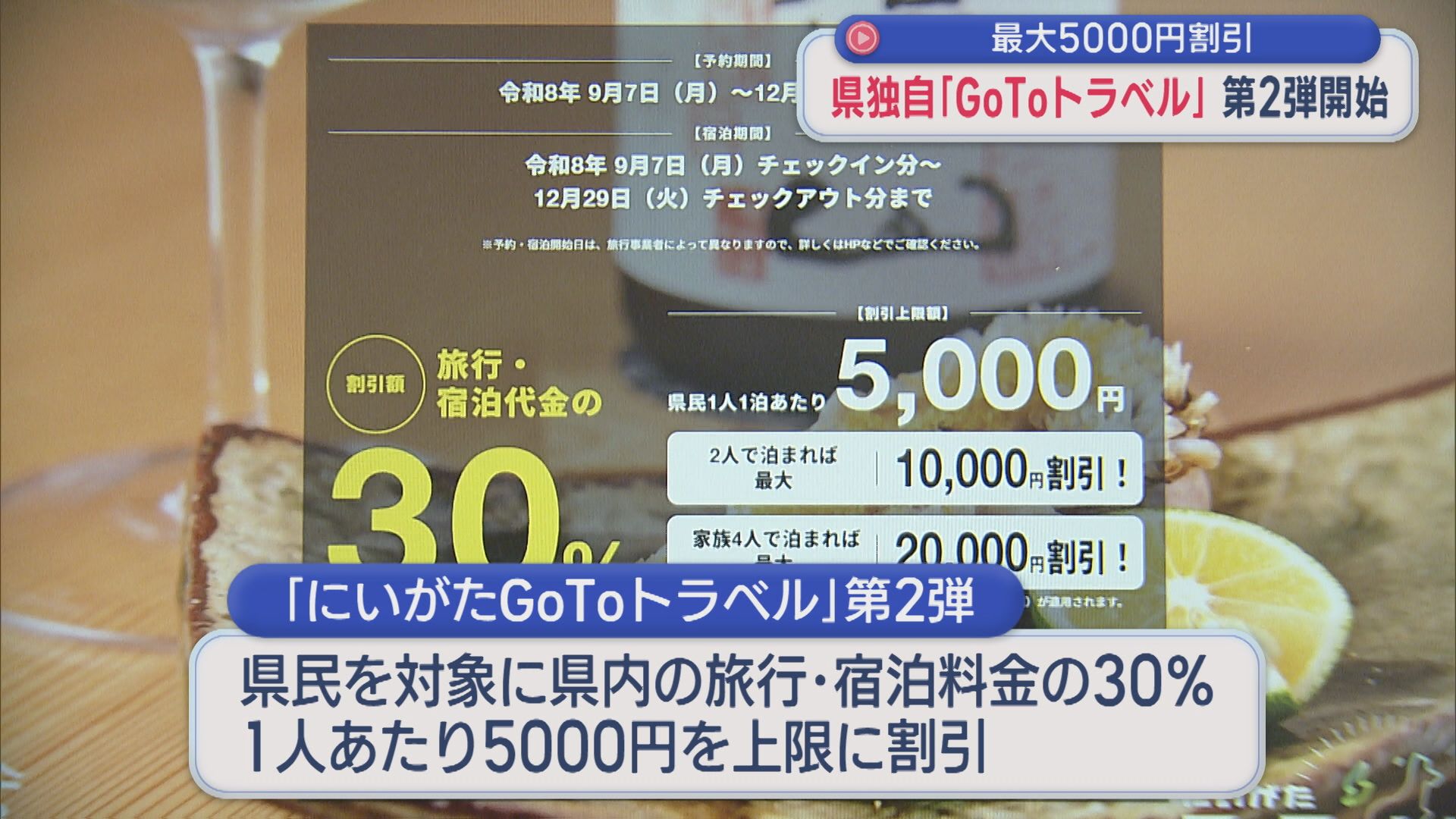 割引率さらにアップ 県独自「にいがたGoToトラベル」第2弾開始【新潟】 2026年09月07日(月)
