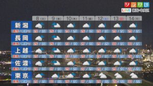 8日(火)夜は大雨のところがありそう：各地の詳しい天気【これからの天気(9月7日18時40分現在)｜新潟】 2026年09月07日(月)