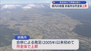 【地価調査】妙高市は市全体で上昇、県全体は31年連続下落も 下落幅は縮小【新潟】 2026年09月15日(火)