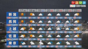 17日は久しぶりの晴れ間に 寒暖差に注意を：各地の詳しい天気【これからの天気(9月16日18時40分現在)｜新潟】 2026年09月16日(水)