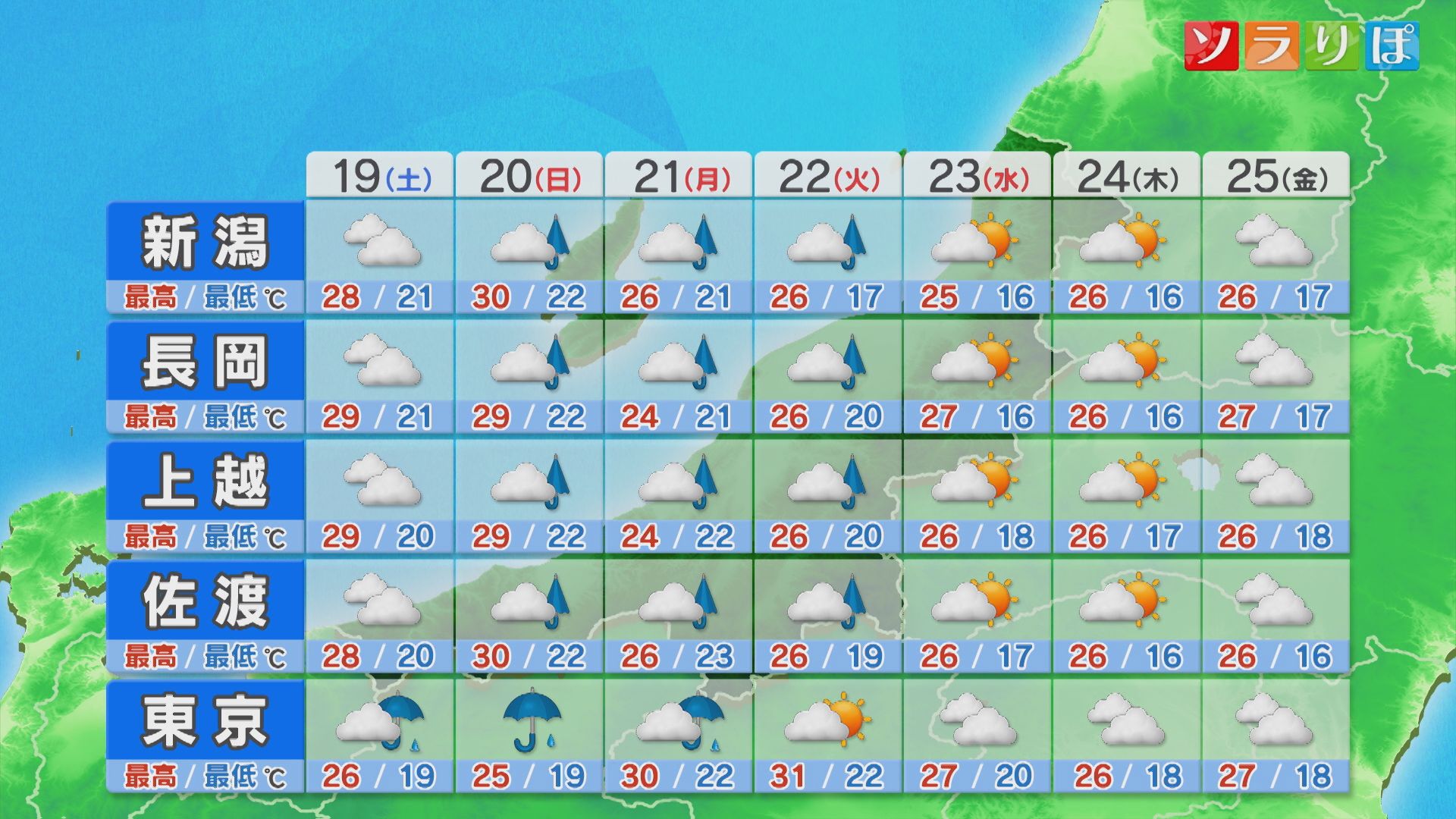 土曜は不安定な空模様、日・月曜の台風の影響は？：各地の詳しい天気【これからの天気(9月18日18時40分現在)｜新潟】 2026年09月18日(金)
