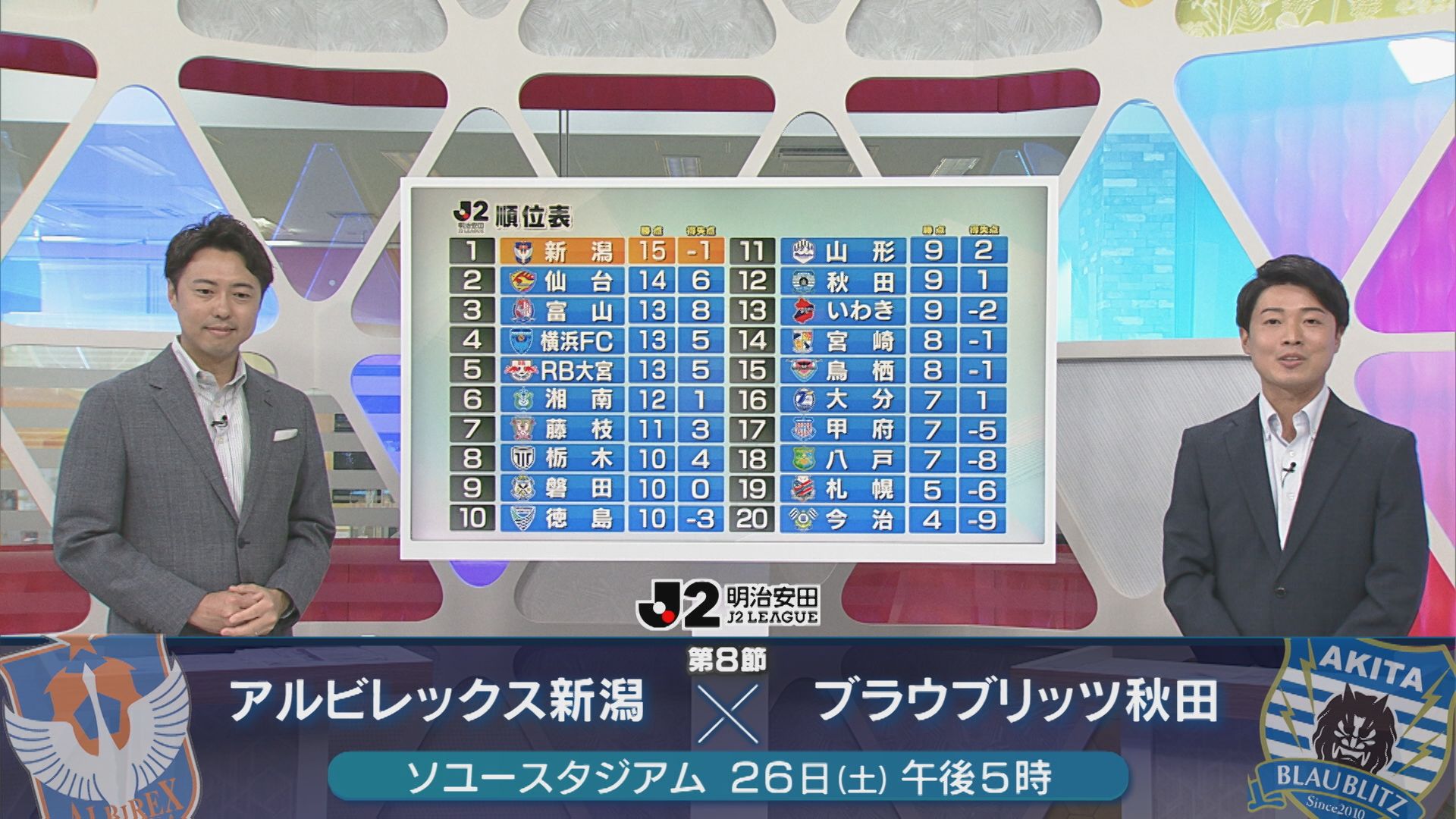 【サッカー｜アルビ】船越監督 vs 秋葉監督のレジェンド対決 アルビホーム4連勝で首位浮上【新潟】