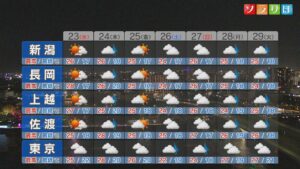 週後半の天気は？23日夕方以降は雨のところも：各地の詳しい天気【これからの天気(9月22日18時40分現在)｜新潟】 2026年09月22日(火)