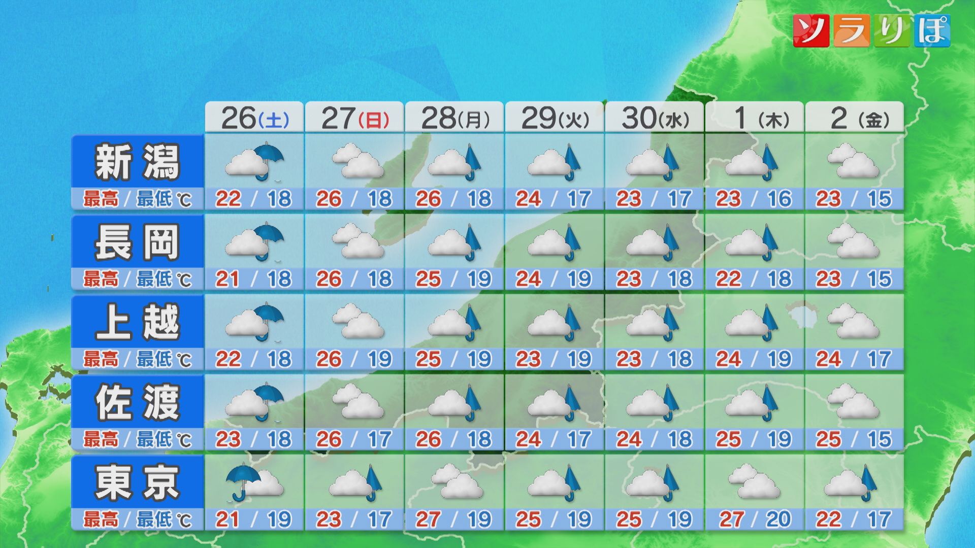 土曜は日中は涼しく 昼ごろまで雨の降るところも ：各地の詳しい天気【これからの天気(9月25日18時40分現在)｜新潟】 2026年09月25日(金)